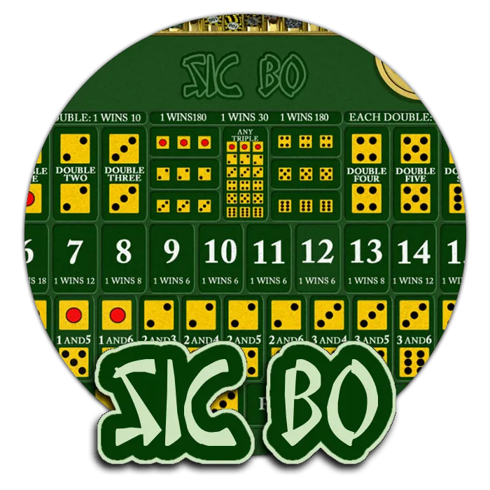 Sic Bo - MOTO128